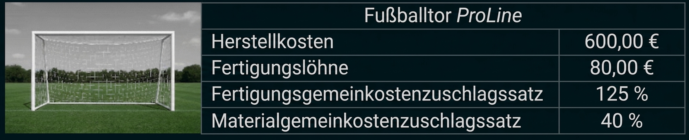 Fußballtor mit Tabelle zu Herstellkosten, Fertigungslöhnen und Zuschlagssätzen